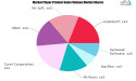 Startup Manager Software Market is Booming Worldwide with MacPaw, Piriform, IObit, Nir Soft