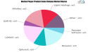 Password Recovery Software Market May See a Big Move with Major Giants Ophcrack, LCPSoft, LEAD 82, 4WinKey