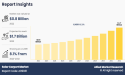 Solar Carport Market to Double in Size, Reaching $1.7 Billion by 2032 with a CAGR of 8.1%