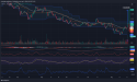 Long COTY: Bullish engulfing pattern after earnings, strong upward momentum from oversold levels