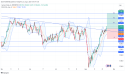  Long GER40: targeting upside after breakout above 18,550 resistance, driven by strong German market performance 