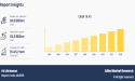 UV LED Market Projected to Reach $3.8 Billion by 2032, Driven by a Strong CAGR of 19.4% and Market Momentum