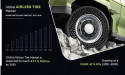 Airless Tire Market is Projected to Grow Significantly with a Strong CAGR of 5.6% - 2030