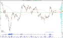 Long TSLA: Bullish Rebound from Key $200 Support Level