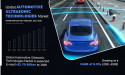Automotive Ultrasonic Technologies Market Demand will reach a value of $2.70 billion by the year 2028 at a CAGR of 8.5%