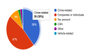 Young Swedish men's debts often crime-related