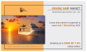 Cruise Ship Market to Hit $16.7 Billion by 2031, Driven by a 7.9% CAGR Amid Growing Demand for Luxury Travel | AMR