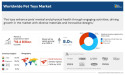 Pet Toys Market Rapid Growth, Expected to Worth $18.4 Billion by 2032, with a 8% Annual Growth Rate
