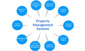  Property Management System (PMS) Market Is Booming Worldwide with AppFolio, Entrata, Zillow Group 