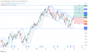  Long V: bullish breakout from the flag pattern indicates a potential upside amid strong fundamentals and digital growth 
