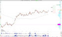  Long IMPP: Imperial Petroleum Posts Strong Q2 Results, Signals Potential Breakout 