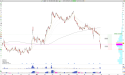  Long GOTU: Bullish Reversal Setup Following Encouraging Q2 Earnings 
