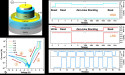  Nonvolatile and reconﬁgurable two-terminal electro-optic duplex memristor based on III-nitride semiconductors 