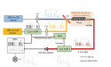 Proof-of-concept study demonstrates mid-infrared computational temporal ghost imaging