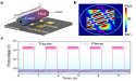 Energy localization in three-dimensional nanostructure