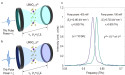  Chip-scale giant THz Kerr effect via stimulated phonon polaritons 