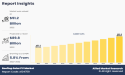 Rooftop Solar PV Market Soars: Valued at $51.2 Billion in 2022, Expected to Hit $89.8 Billion by 2032