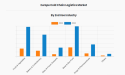 Europe Cold Chain Logistics Market Anticipated to Grow at 14.6% CAGR, Reaching $239.71 billion by 2032