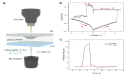  A Memristive-Photoconductive Transduction Methodology for Accurately Nondestructive Memory Readout 