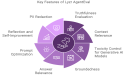  Lyzr Launches AgentEval to Enhance AI Agent Evaluation and Performance 