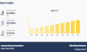 Registering with 12.1 % of CAGR | The Enterprise Network Firewall Market Share Reach USD 25.6 Billion Globally by 2032