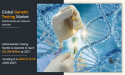  Genetic Testing Market to Reach $40.9 Billion by 2032, Exhibiting a CAGR of 10.2% from 2023 to 2032 