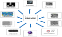 Reinforcement Materials Market Growth Overview | Dynamics, Size, Business Expansion, Key Companies, Report, 2030