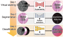Beyond Conventional Pathology, Label-free Histology Meets AI