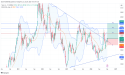  Long TSLA: bullish reversal signals with strong technical setup and china expansion driving future gains 