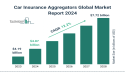 Car Insurance Aggregators Market Growth Analysis with Investment Opportunities For 2024-2033
