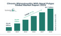 Chronic Rhinosinusitis With Nasal Polyps Market Size, Share, Revenue, Trends And Drivers For 2024-2033