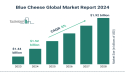  Blue Cheese Market Size, Share, Revenue, Trends And Drivers For 2024-2033 