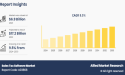 Jam-packed Opportunities for Investors | The Sales Tax Software Market Size Reach USD 17.2 Billion by 2033 Globally