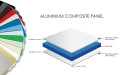 Aluminum Market Size is Anticipated to Rech $285.4 Billion by 2033 | Growing at a CAGR of 5.9%