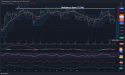 Short Gold: Repeated rejection at $2,560 resistance, weak price action below $2,530 signals further downside