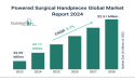  Global Powered Surgical Handpieces Market Size, Share And Growth Analysis For 2024-2033 