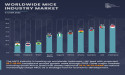 MICE Industry Rapid Growth, Expected to Worth $2,309.4 Billion by 2032 | Meeting, Incentive, Convention, Exhibition