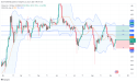 Long BNB/USD: targeting bullish momentum with resistance breakout and support from bollinger band & SMA