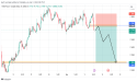 Short GBP/CAD: the price is likely to drop further after the CPI