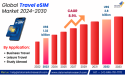 Travel eSIM Market Global Outlook and Forecast 2024-2030