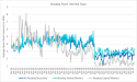 Nasdaq Announces End of Month Open Short Interest Positions in Nasdaq Stocks as of Settlement Date August 30, 2024