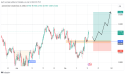 Long AUD/CAD: a key resistance level turned into support