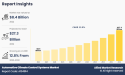 Automotive Climate Control Systems Market to Exhibit a Remarkable CAGR of 12.8% by 2032 | AMR