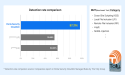 Penta Security’s Cloudbric Managed Rules - API Protection Validated for Top-Tier Performance