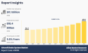 Aircraft Brake System Market Growing at 5.5% CAGR Reach USD 18.4 Billion by 2032