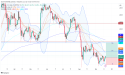 Long ETH: ethereum poised for bullish breakout as DeFi growth and institutional interest fuel rally
