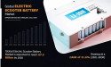 Electric Scooter Battery Market Growth: Meeting the Demand for Lightweight and Long-Range Batteries