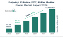 Global Polyvinyl Chloride (PVC) Roller Shutter Market Size, Share, And Growth Analysis For 2024-2033