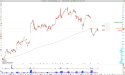 Long PSTG: Pure Storage Rebounds After Strong Earnings and Leadership Recognition