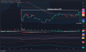 Short SMCI: Approaching key resistance at $487 with bearish rising wedge and weakening volume